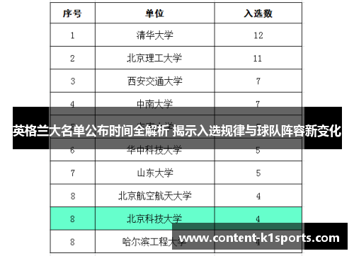 英格兰大名单公布时间全解析 揭示入选规律与球队阵容新变化