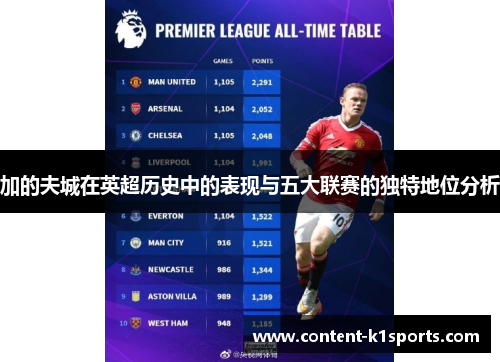 加的夫城在英超历史中的表现与五大联赛的独特地位分析